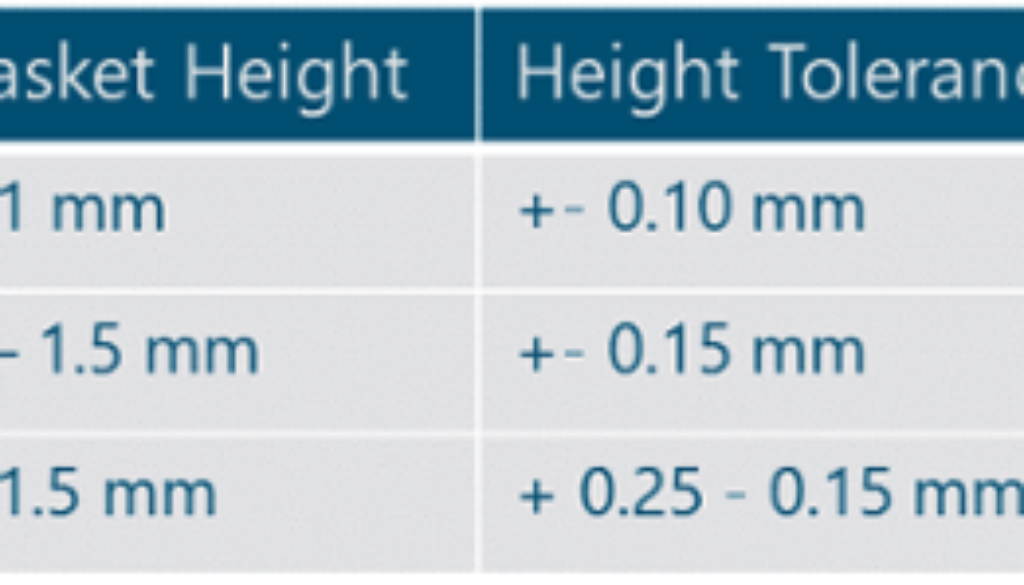 Gasket Height Tolerance KRA Fabrication